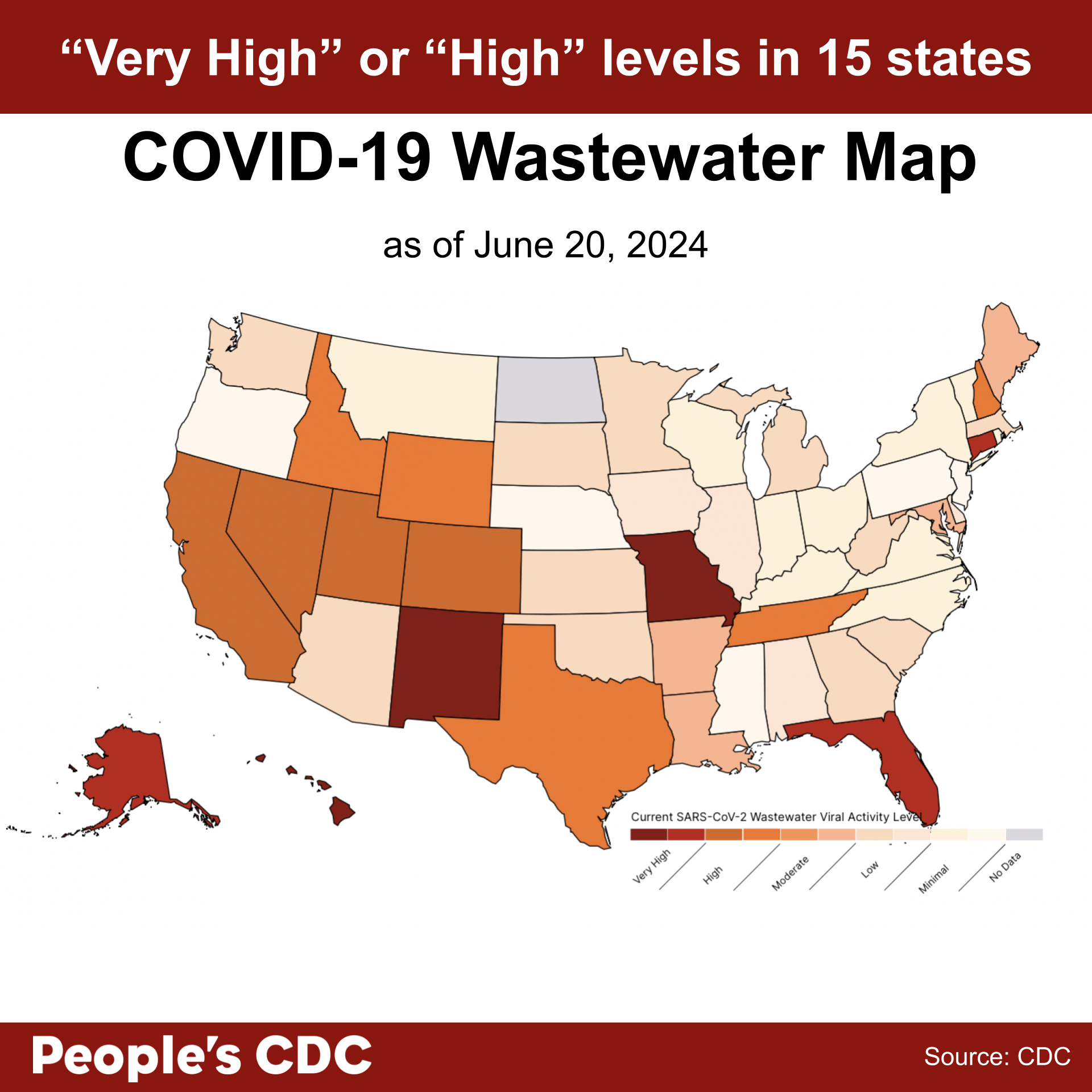 A map of the United States color-coded in shades of orange and gray displaying SARS-CoV-2 Wastewater Viral Activity level as of June 20, 2024, where deeper tones correlate to higher viral activity and gray indicates “Insufficient,” or “No Data.” Viral activity is “Very High” in New Mexico, Missouri, Rhode Island, Florida, Hawaii, and Alaska. Viral activity is “High” in the majority of the Western United States. Wastewater levels are “Moderate” in 5 states and “Low” or “Minimal” in other reporting states and territories, with no data available from 2 states and 3 territories. Text above map reads “”Very High " or"High" levels in 15 states. People’s CDC. Source: CDC.”